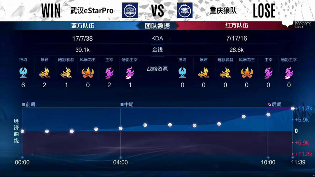 补位